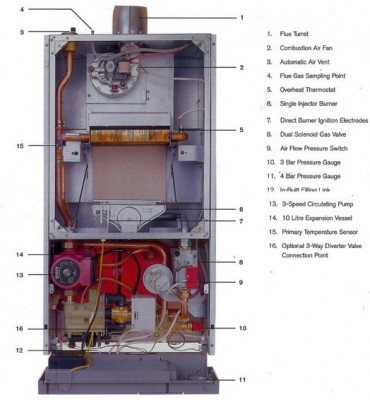 Schéma Vue de l'interieur du boiler